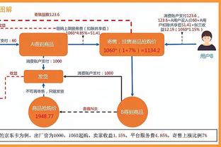 萨卡半场数据：1射1正1进球，3次长传成功率100%，评分7.4